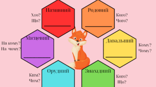 Роздаткові картки "Відмінювання іменників"