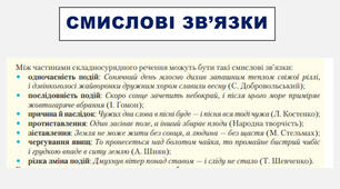 15. Смислові зв'яки між частиами складносурядного речення