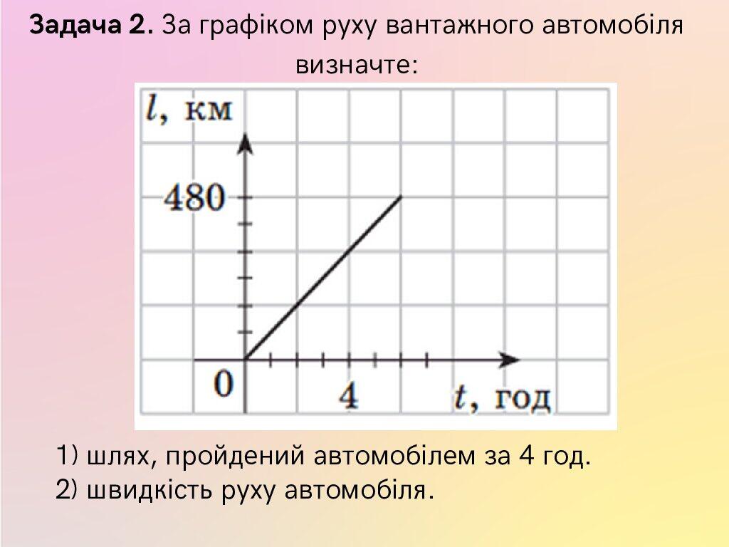 Графіки рівномірного руху 7 клас | Презентація. Фізика