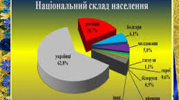 Динаміка змін національного складу населення України (1950-2016рр)