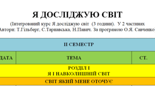 Календарно-тематичне планування з ЯДС для 1 класу на ІІсеместр (Т.Гільберг)