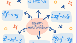 Конспект уроку "Многочлен. Подібні члени многочлена та їх зведення. Степінь многочлена"