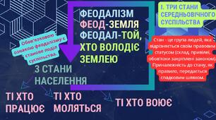 Середньовічний світ Західної Європи. Зв'язок людини і природи. Середньовічне суспільство та християнська церква. Замок. Рицарські традиції. Презентація 7 клас