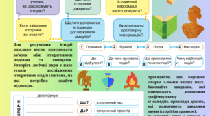 Картки  для повторення до теми "Вступ до інтегрованого курсу історії" курсу "Історія України. Всесвітня історія. 6 клас (інтегрований курс)"