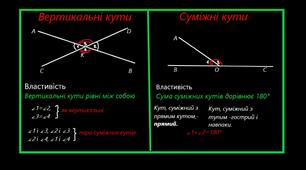 Вертикальні та суміжні кути. Самостійна робота