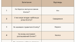 Картка "Відповідності" по темі "Держава і суспільство " 6 клас