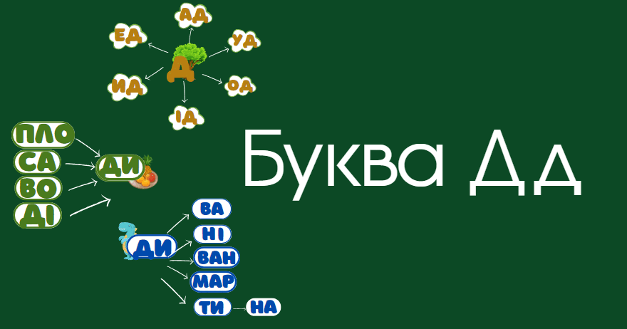 Буква Д д. Читаємо разом. Розчитування Д д. | Інші методичні матеріали ...