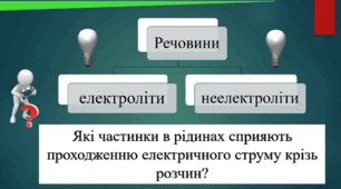 9 клас. Електролітична дисоціація. Електроліти, неелектроліти.