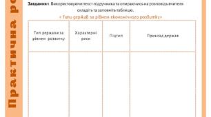 Практична робота №2 "Типізація країн"