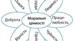 Моральне підґрунтя людських стосунків