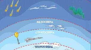 Г-6.Яку будову має атмосфера