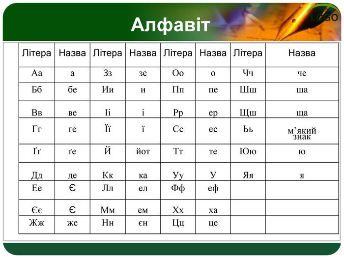 Літера. Назва. Літера. Назва. Літера. Назва. Літера. Назва. Ааа. Зззе. Ооо. Ччче. Бббе. Иии. Пппе. Шшша. ВввеІііРрер. Щшща. ГггеЇїїСсес. Ььм’якийзнакҐґґе. Ййот. Ттте. Ююю. Ддде. Ккка. Уу. УЯяя. ЕеЄЛлел. ФфефЄєЄМмем. Ххха. Жжже. Ннєн. Ццце. Алфавіт