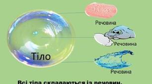 Узагальнення знань з теми: «Досліджуємо тіла та явища природи».