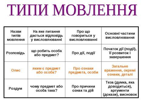 Науковий стиль мовлення, його ознаки - студопедия.