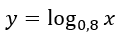 0500rdi6-c000-116x36.png