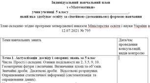 Індивідуальний навчальний план з математики для 5 класу (за модельною програмою Бурди М.І. )для учнів які здобувають освіту за сімейною (домашньою) формою навчання.