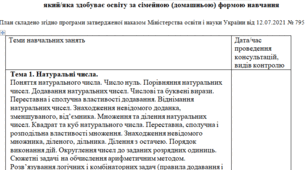 Індивідуальний навчальний план з математики для 5 класу (за модельною програмою Василишина М.С. )для учнів які здобувають освіту за сімейною (домашньою) формою навчання.