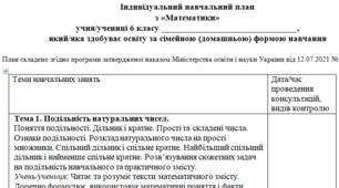 Індивідуальний навчальний план з математики для 6 класу (за модельною програмою Скворцової С.О. )для учнів які здобувають освіту за сімейною (домашньою) формою навчання.
