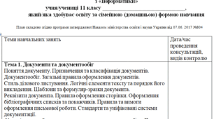 Індивідуальний навчальний план з інформатики 11 клас, для учнів які здобувають освіту за сімейною (домашньою) формою навчання