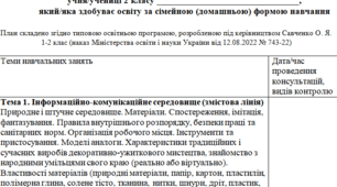 Індивідуальний навчальний план з дизайну та технологій 2 клас, для учнів які здобувають освіту за сімейною (домашньою) формою навчання.