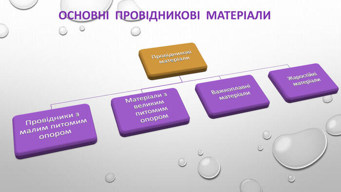 ОСНОВНІ ПРОВІДНИКОВІ МАТЕРІАЛИ