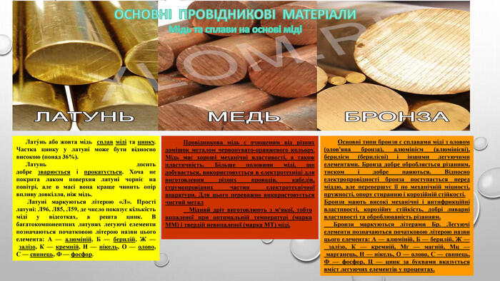 Основні властивості матеріалів | Урок на 2 завдання. спецтехнологія