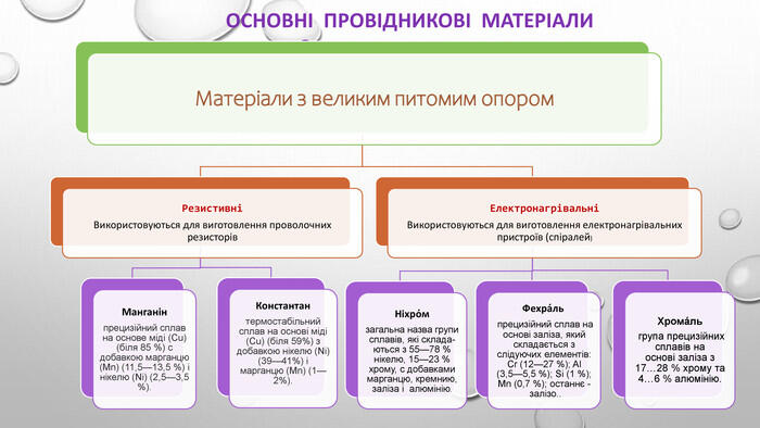 ОСНОВНІ ПРОВІДНИКОВІ МАТЕРІАЛИСплави високого опору