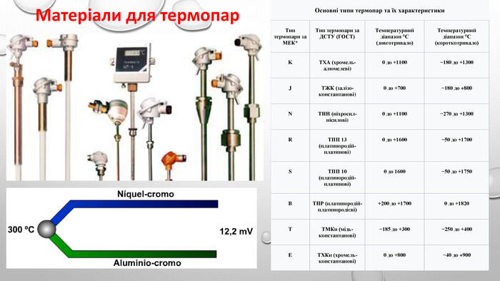 Матеріали для термопар