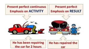 Present perfect simple vs continuous 