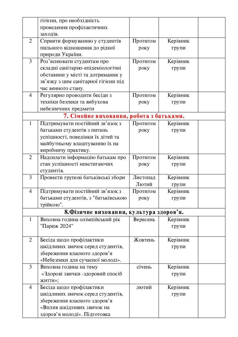 План класного керівника на 2023-2024 рік | . Різне