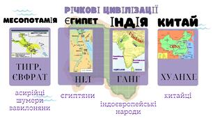 Ментальна картка "Річкові цивілізації" (історія 6клас НУШ)