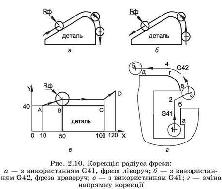 https://uabooks.top/uploads/onofreychuk-chpu-2019/onofreychuk-chpu-2019-53.jpg