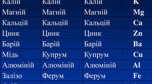 Знаки хімічних елементів