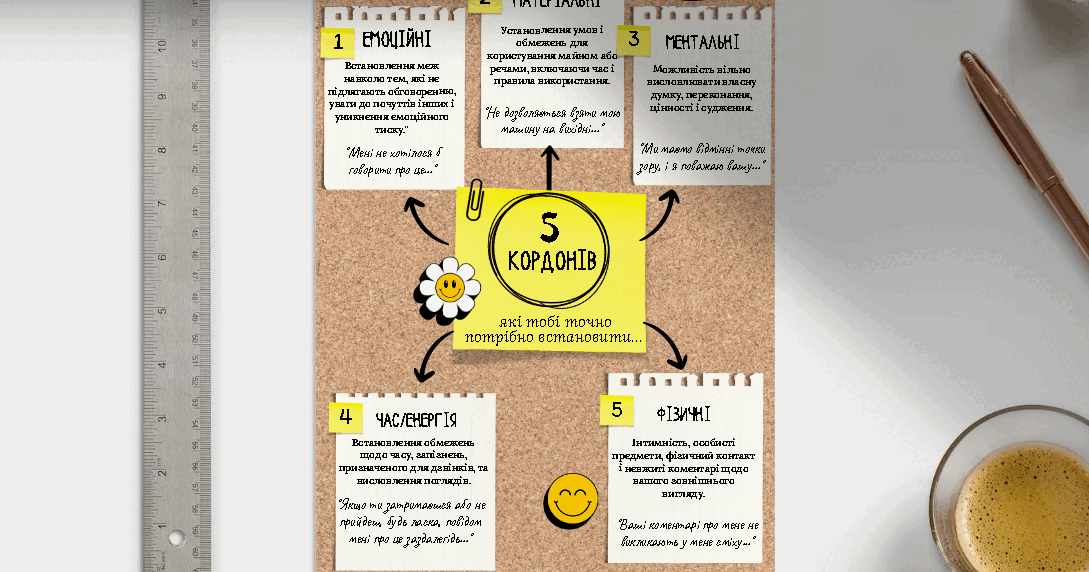 Буклет "5 кордонів, які потрібновстановити" | Ілюстрації. Психологія