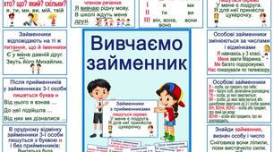 Тестування "Займенник" 3 клас