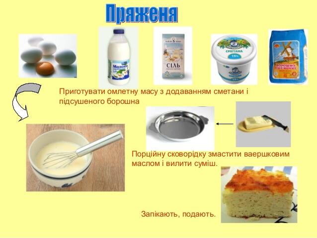 страви з яєць