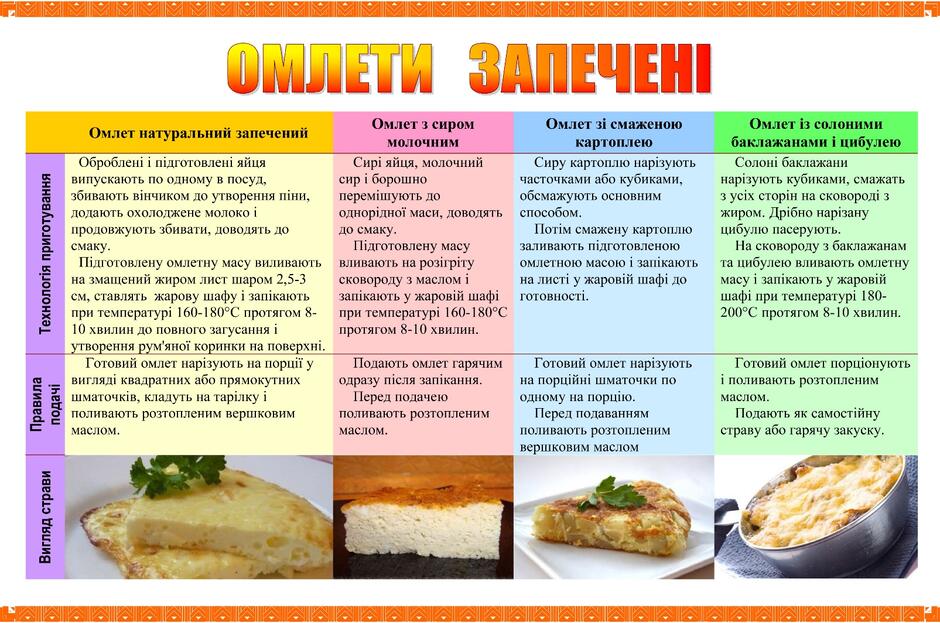 Омлети запечені