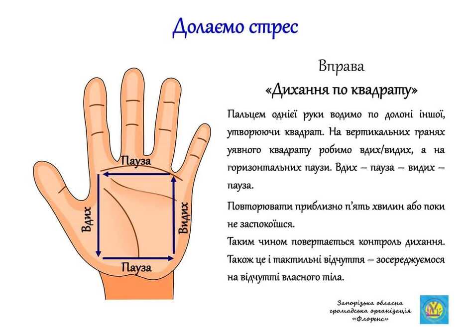 Возможно, это изображение текст «долаемо стрес пауза вдих вправа <дихання πο квадрату" пальцем однеϊ руки водимо πιο долони i̇ншоϊ, утворюючи квадрат. Ha вертикальних гранях уявного квадрату робимо вдих/видих, a на горизонтальних паузи. вдих пауза видих пауза. повторювати приблизно п'ять хвилин або ποκи не заспокоёшся. таким чином повертаеться контроль дихання. також це тактильни вдчуття зосереджуемося на вдчутт власного тίла. вакк пауза запоризька обласна громадська организацья "<флоренс>>»