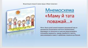 Мнемосхема до вірша "Маму й тата поважай..."