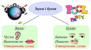 Презентація з української мови для 2 класу: "Звуки і букви. Алфавіт".