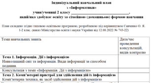 Індивідуальний навчальний план з інформатики 2 клас, для учнів які здобувають освіту за сімейною (домашньою) формою навчання.