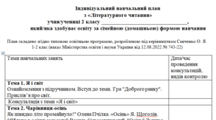 Індивідуальний навчальний план з літературного читання 2 клас, для учнів які здобувають освіту за сімейною (домашньою) формою навчання.