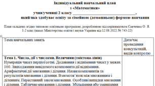 Індивідуальний навчальний план з математики 2 клас, для учнів які здобувають освіту за сімейною (домашньою) формою навчання.
