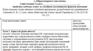 Індивідуальний навчальний план з образотворчого мистецтва 2 клас, для учнів які здобувають освіту за сімейною (домашньою) формою навчання.