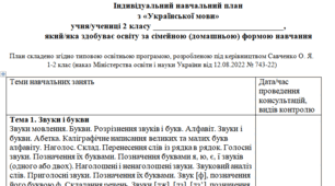 Індивідуальний навчальний план з української мови 2 клас, для учнів які здобувають освіту за сімейною (домашньою) формою навчання.