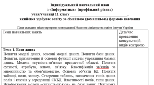 Індивідуальний навчальний план з інформатики 11 клас(профільний рівень)м, для учнів які здобувають освіту за сімейною (домашньою) формою навчання