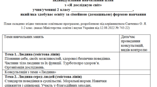 Індивідуальний навчальний план з Я досліджую світ (ЯДС) 2 клас, для учнів які здобувають освіту за сімейною (домашньою) формою навчання.