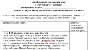 Індивідуальний навчальний план з літературного читання 3 клас, для учнів які здобувають освіту за сімейною (домашньою) формою навчання.