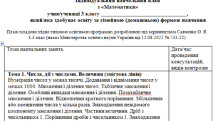 Індивідуальний навчальний план з математики 3 клас, для учнів які здобувають освіту за сімейною (домашньою) формою навчання.