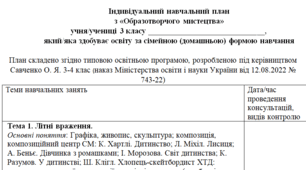 Індивідуальний навчальний план з образотворчого мистецтва 3 клас, для учнів які здобувають освіту за сімейною (домашньою) формою навчання.